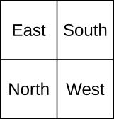 Figure 1: Compass directions on the Great Table.
