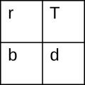 Figure 5: The arrangement of the four Tables.